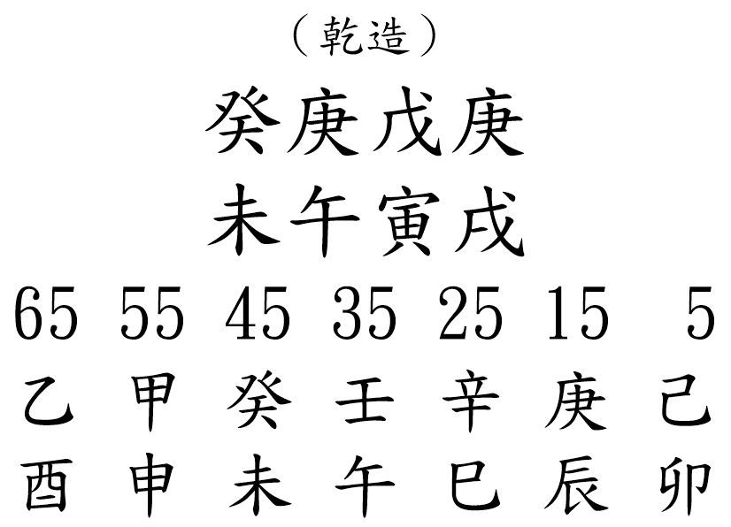 八字案例246