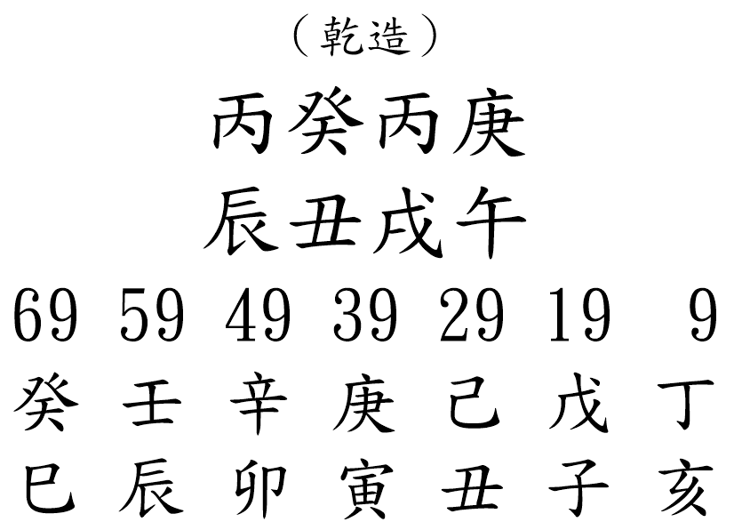 八字案例248