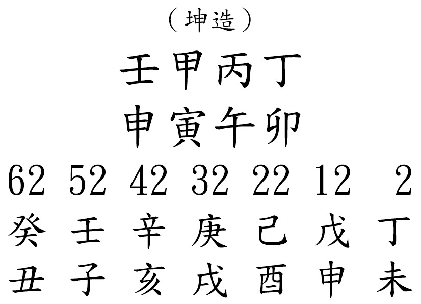 八字案例249