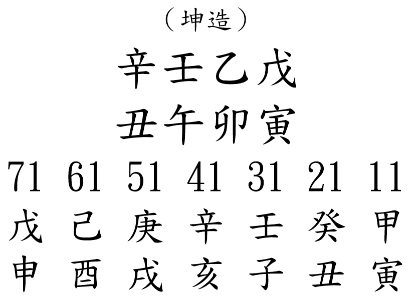 八字案例250-1