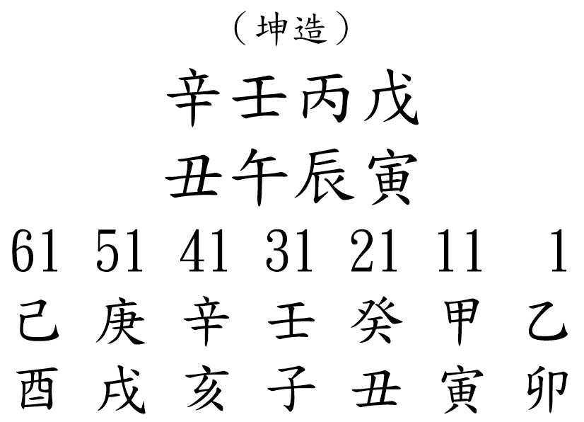 八字案例250-2