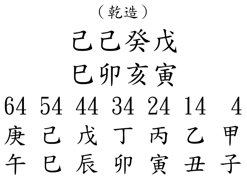 八字案例251