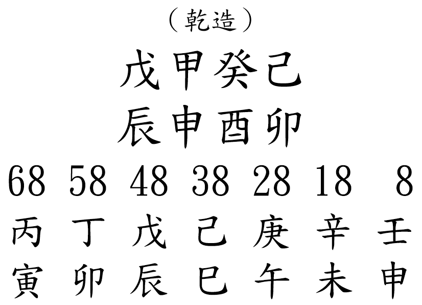 八字案例252