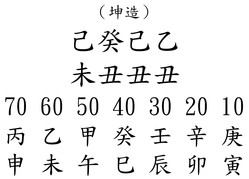 八字案例253