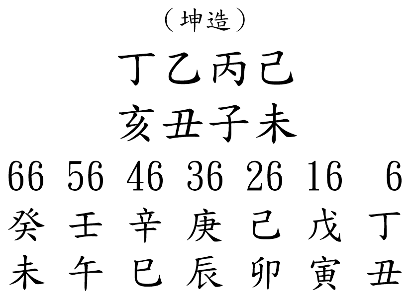 八字案例254