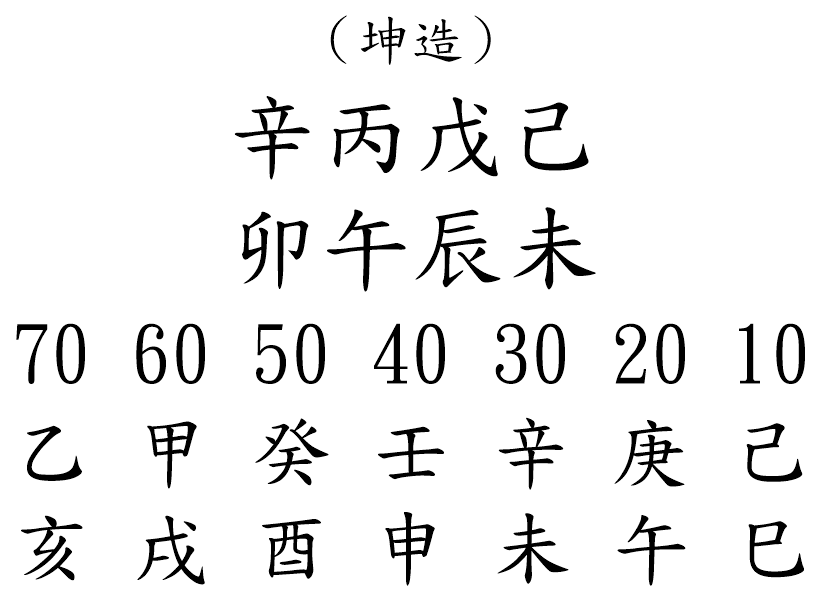 八字案例255