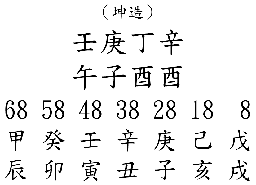 八字案例256