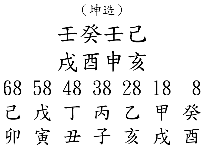 八字案例257