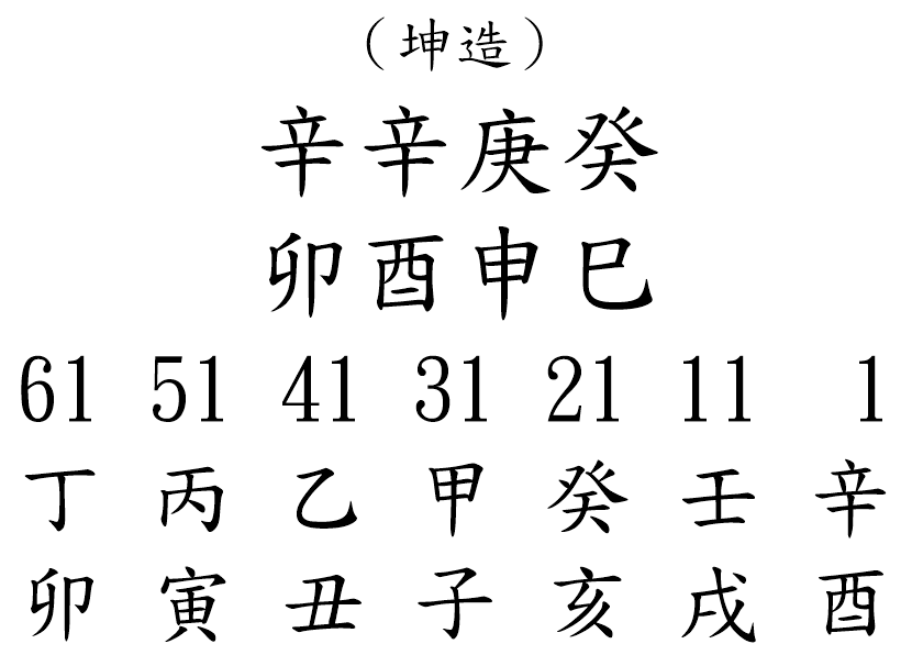 八字案例258