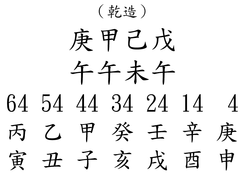 八字案例259