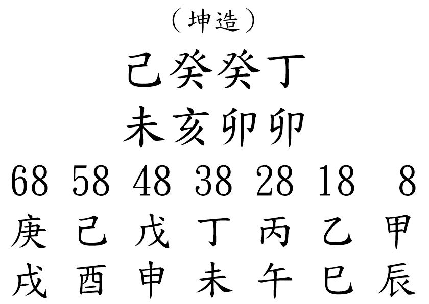 八字案例260