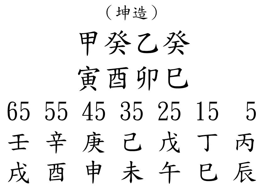 八字案例261