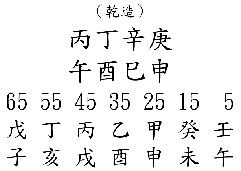 八字案例262