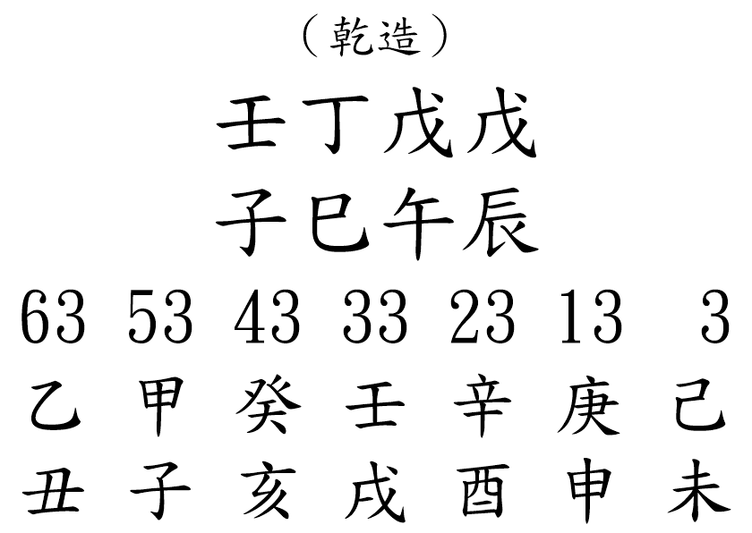 八字案例264