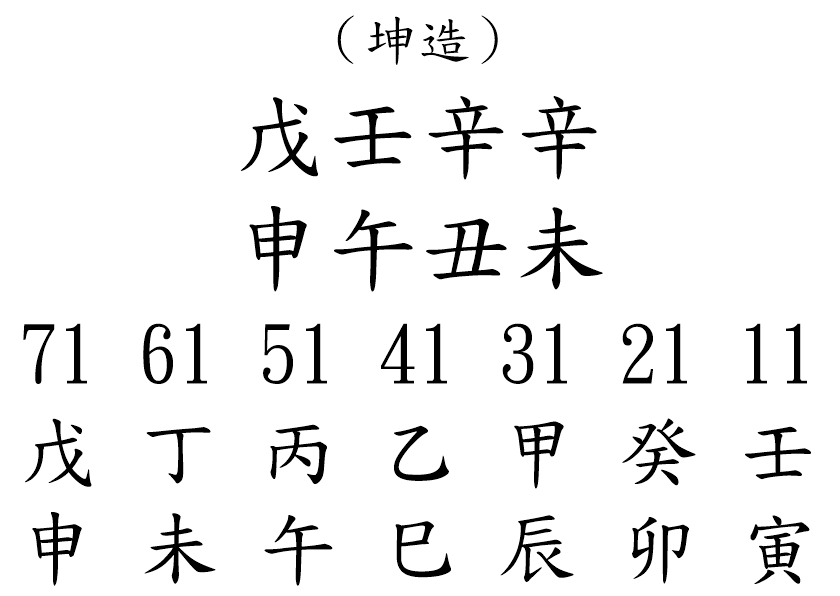 八字案例266