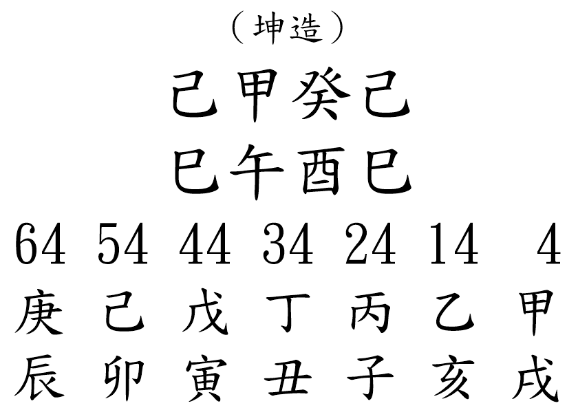 八字案例267