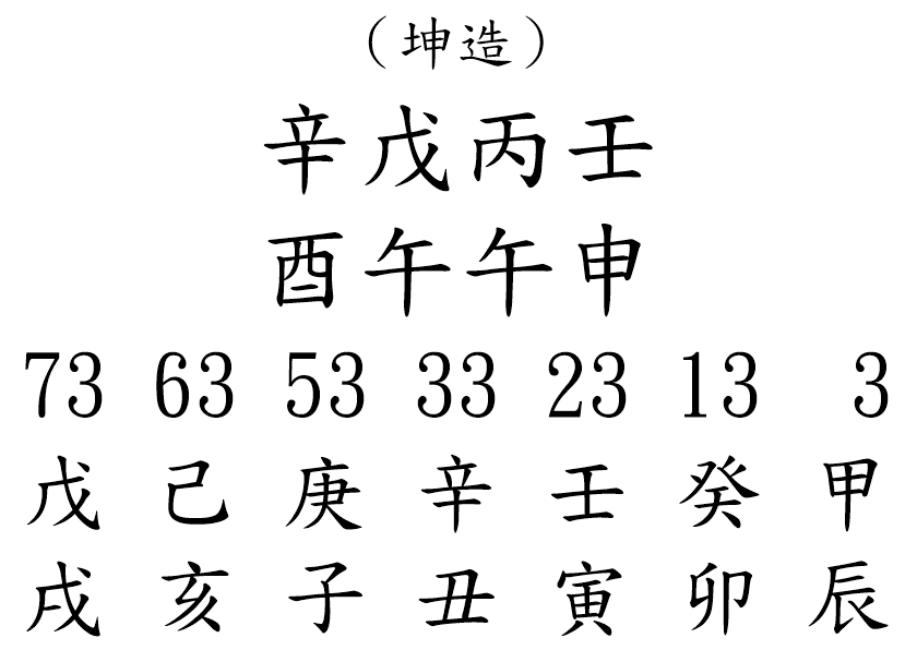 八字案例268