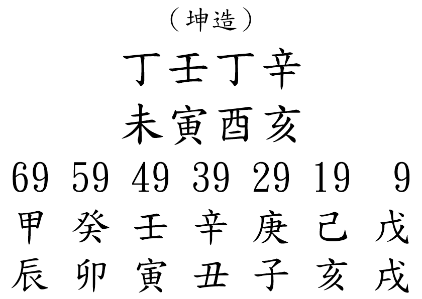 八字案例269