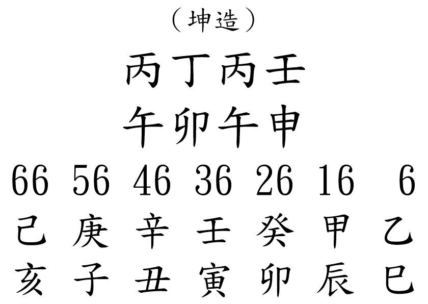 八字案例270