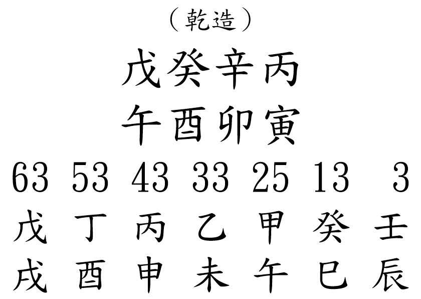 八字案例271