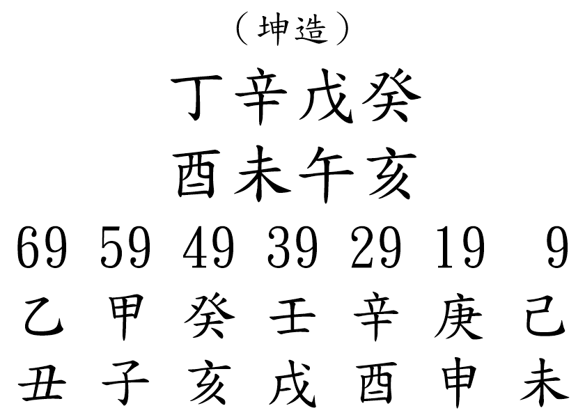 八字案例272