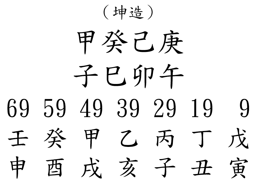 八字案例273