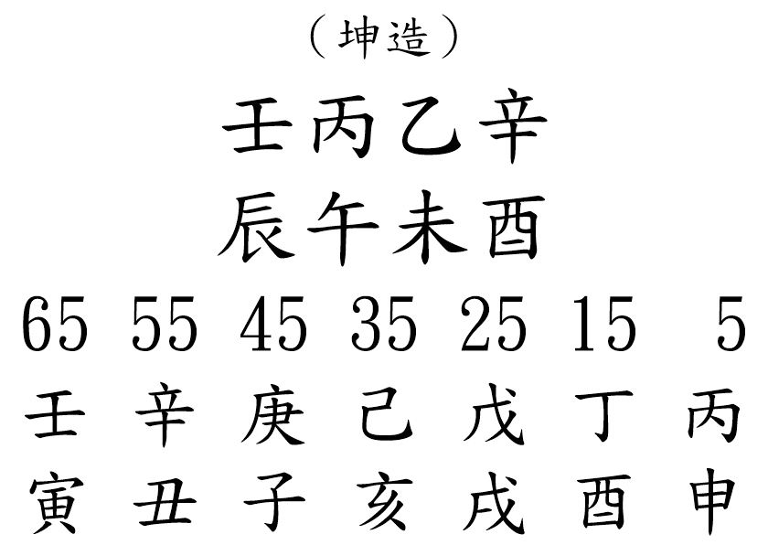 八字案例296