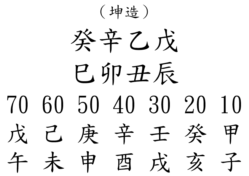 八字案例297