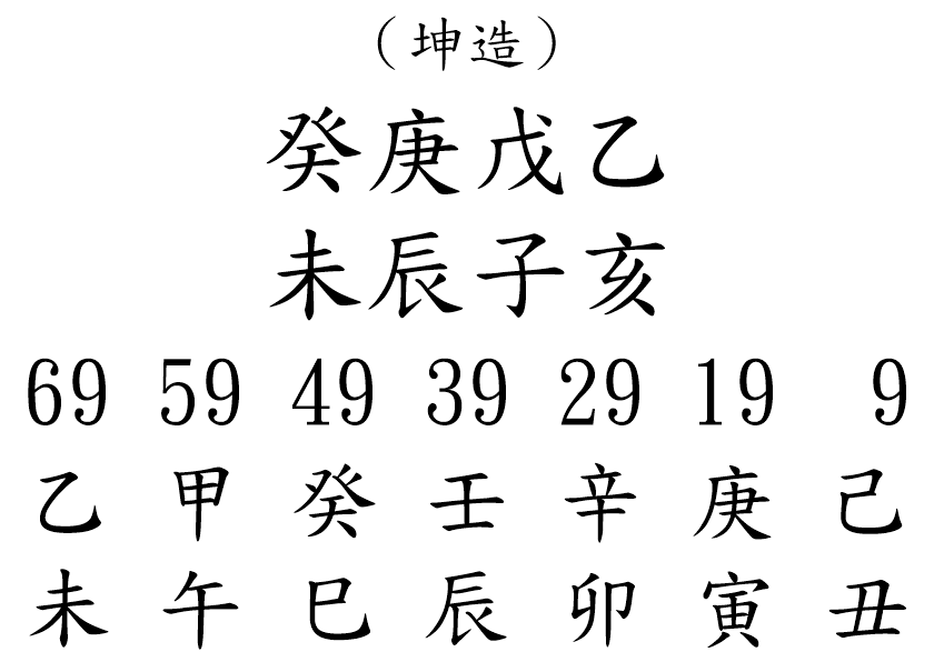 八字案例298