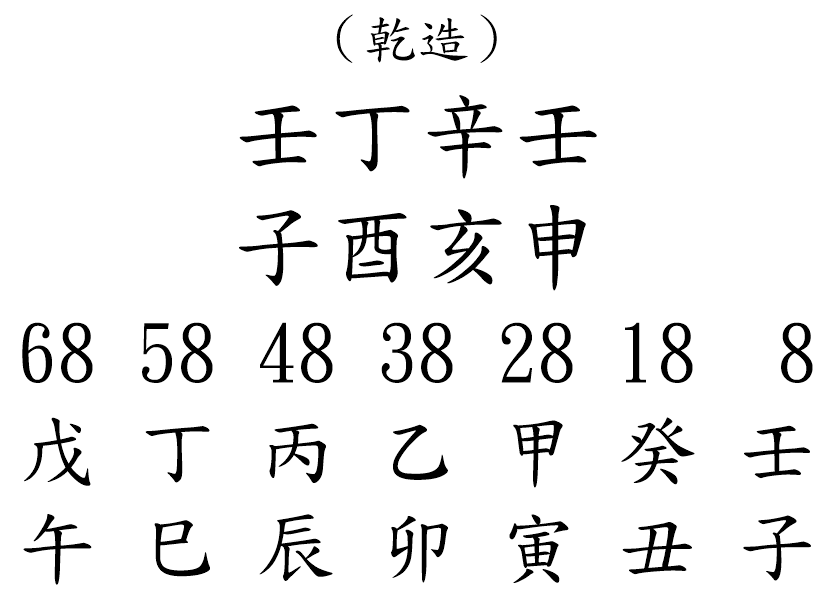 八字案例299