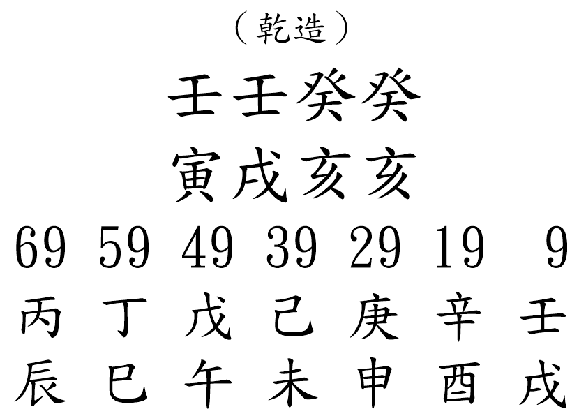 八字案例300