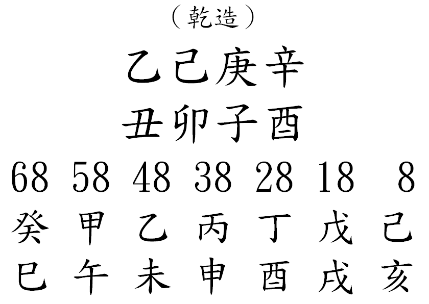 八字案例301