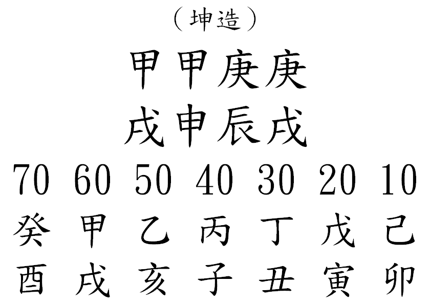 八字案例302