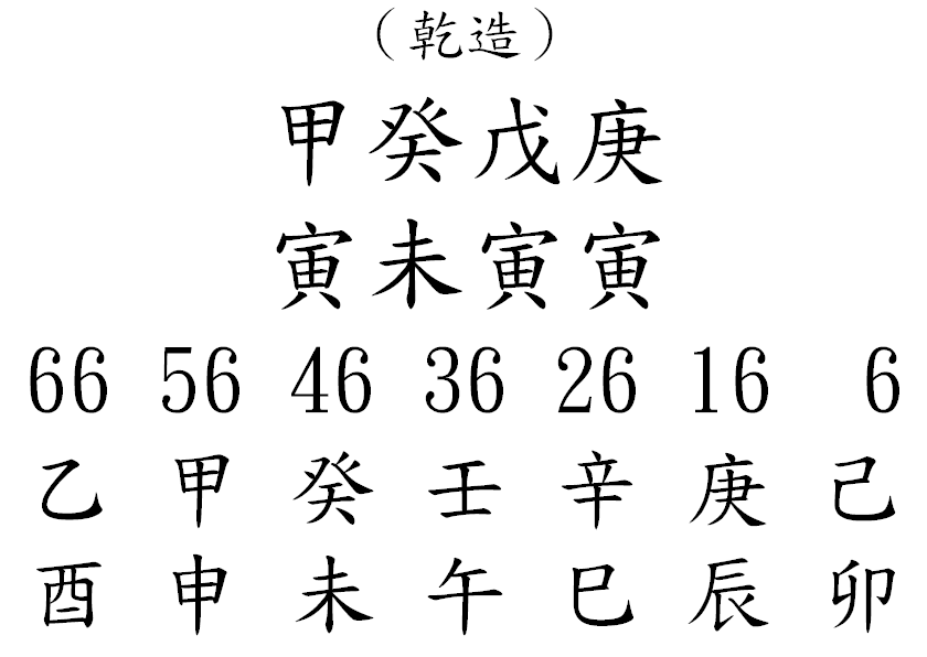 八字案例303