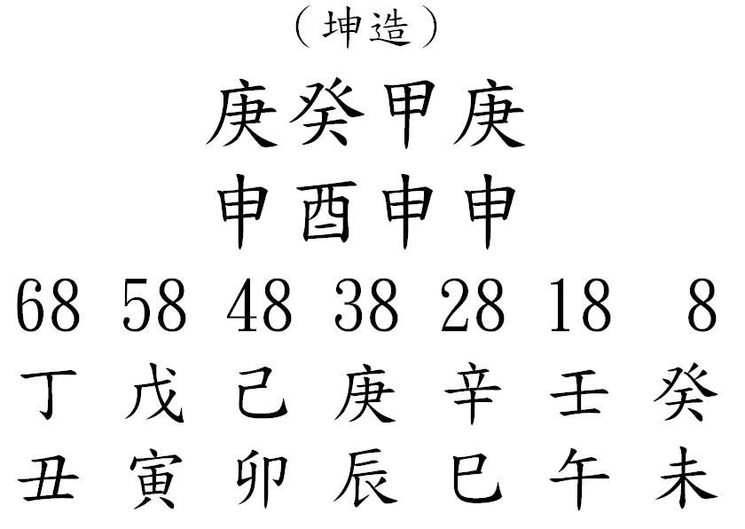 八字案例302