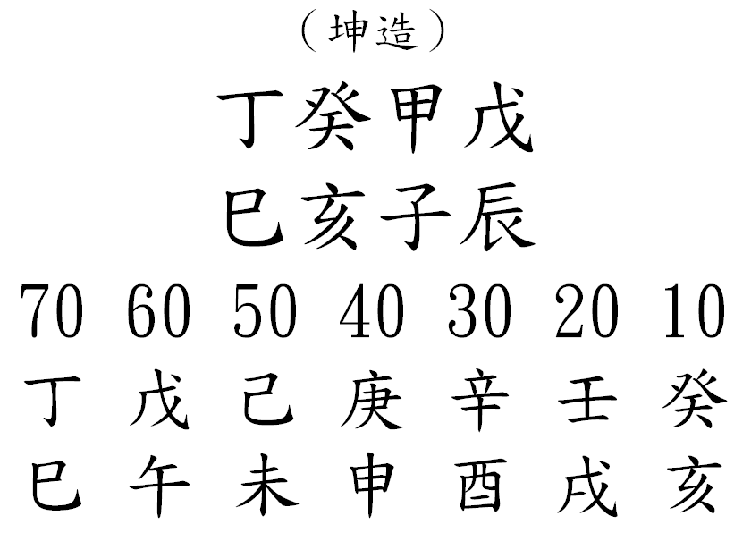 八字案例305