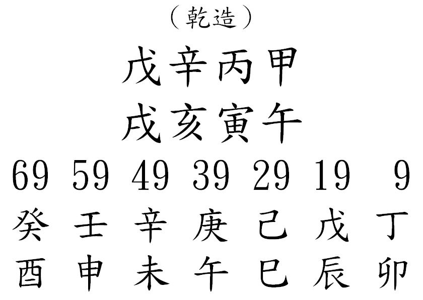 八字案例306