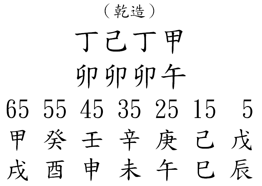 八字案例307