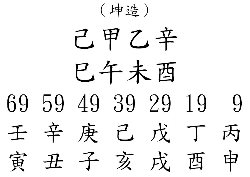 八字案例308