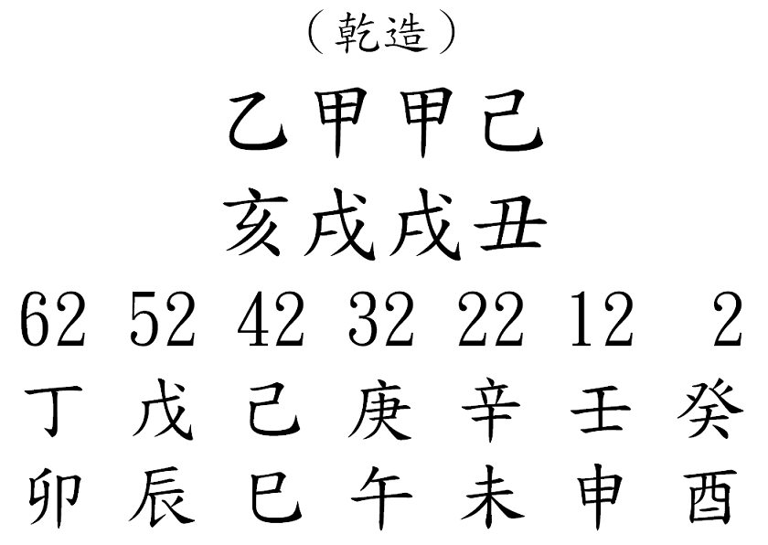 八字案例310