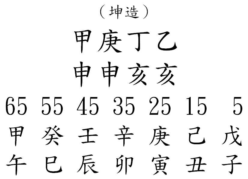 八字案例311