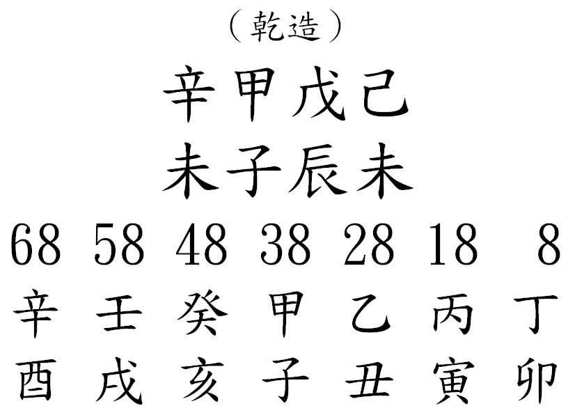 八字案例312