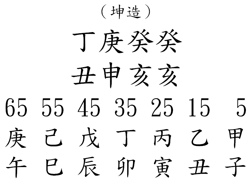 八字案例314