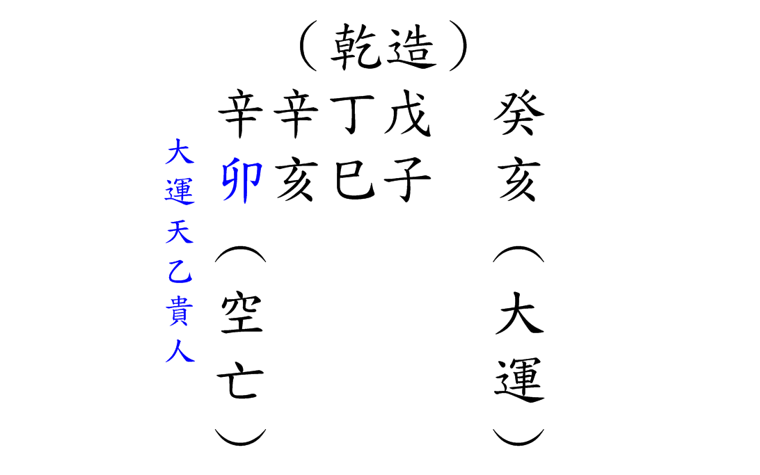 八字案例1