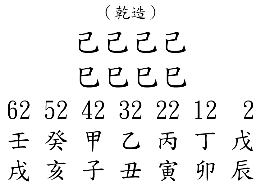 八字算命批算事例 同一八字命盤是否同一命運 命同運異